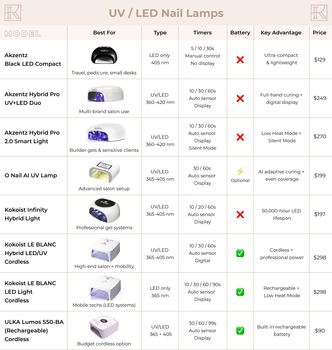 UV/LED Lamps